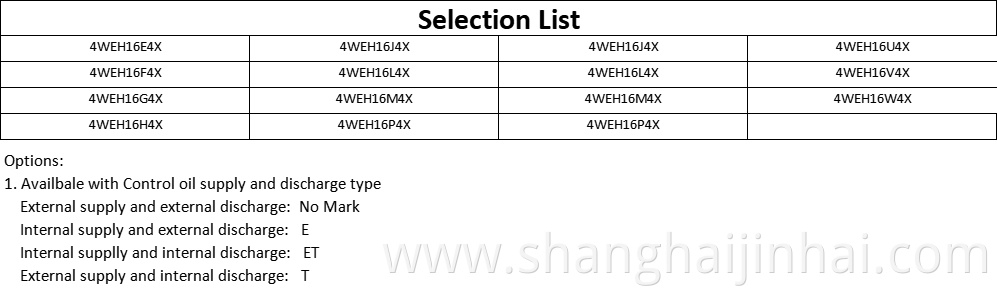 Slection List